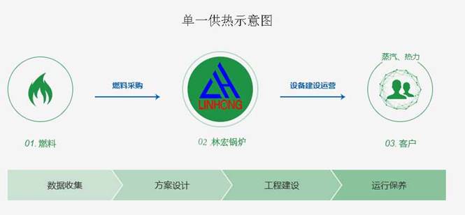 常德市林宏鍋爐有限公司,常德特殊燃料鍋爐制造,燃生物藥渣鍋爐研發(fā),生物質鍋爐哪里好